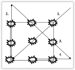 Necessity of paradigm - shift in psychiatry, figure 2